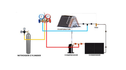 Hyundai Sonata CNG — NITROGEN LEAK TESTING