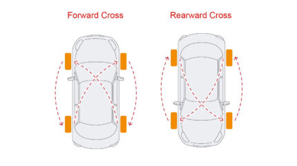 Hyundai Venue CNG — TYRE ROTATION